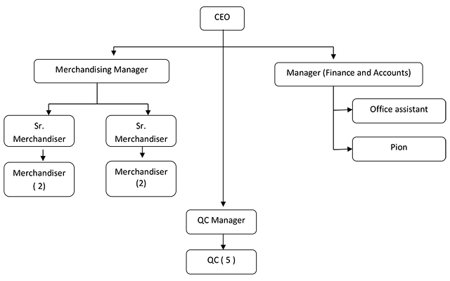 organization-chart
